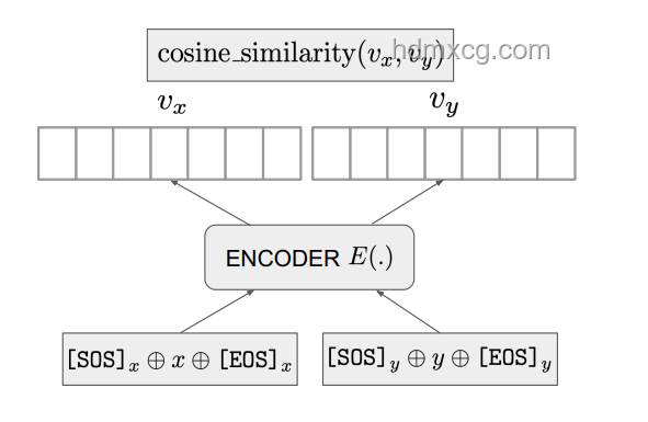 Reverse-o1原理逆向工程图解：深入解析OpenAI o1技术
